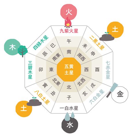 風水 北 色|【風水の方位・方角を完全解説！】各方角に適。